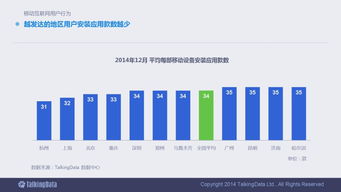 2014年移動互聯網數據報告 90頁深度解析行業變革